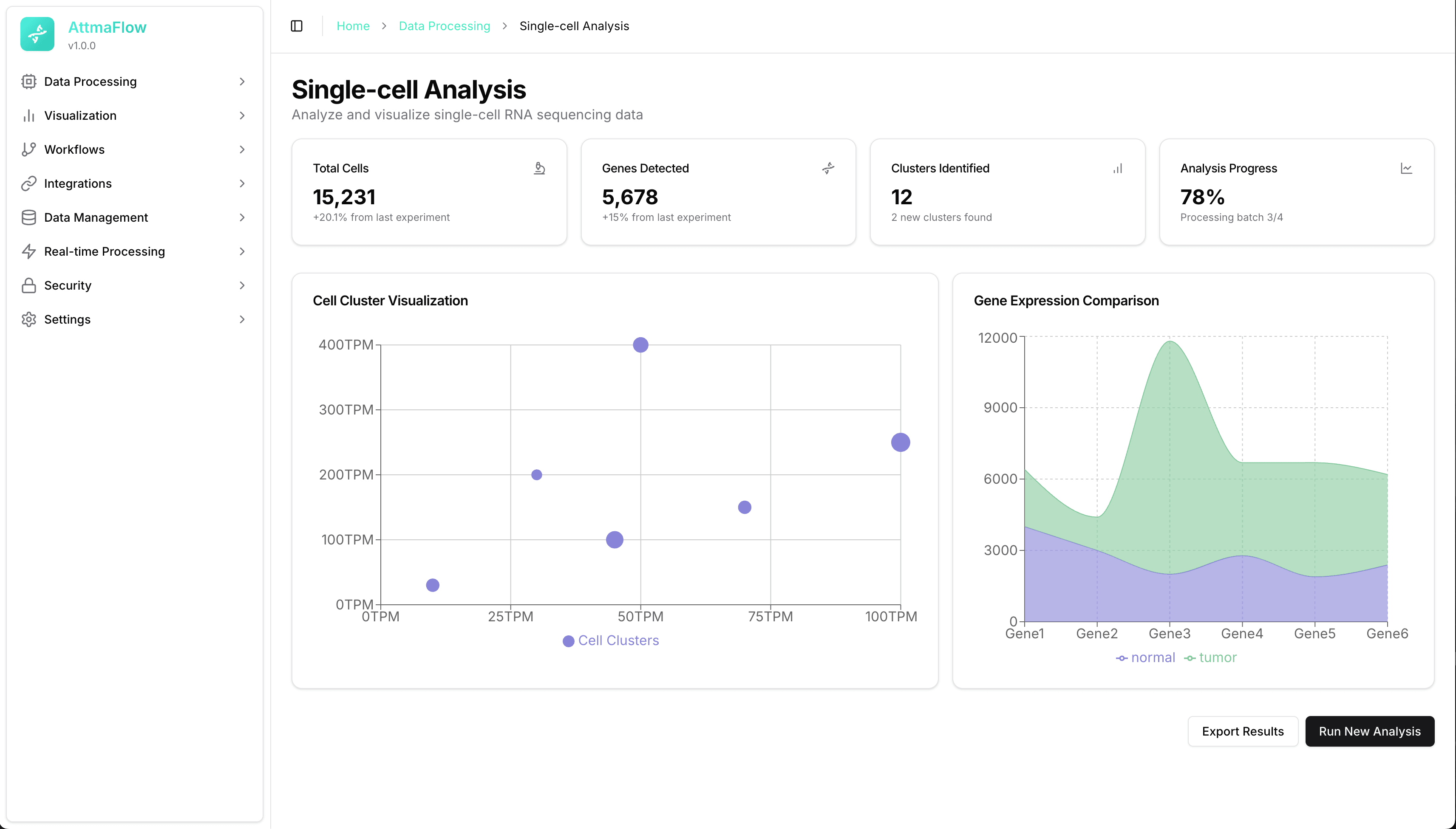 AttmaFlow Bioinformatics Platform Dashboard AttmaFlow Bioinformatics Platform Dashboard